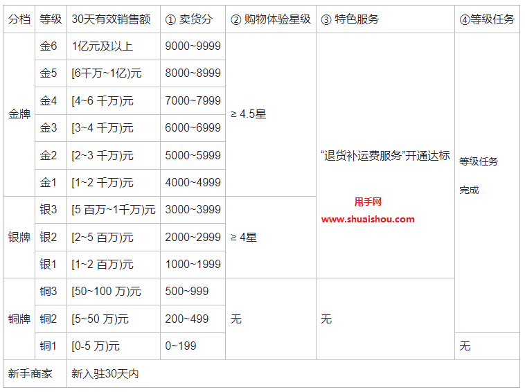 qq手机赞刷赞软件_微信精选留言点赞刷赞_快手一元刷赞