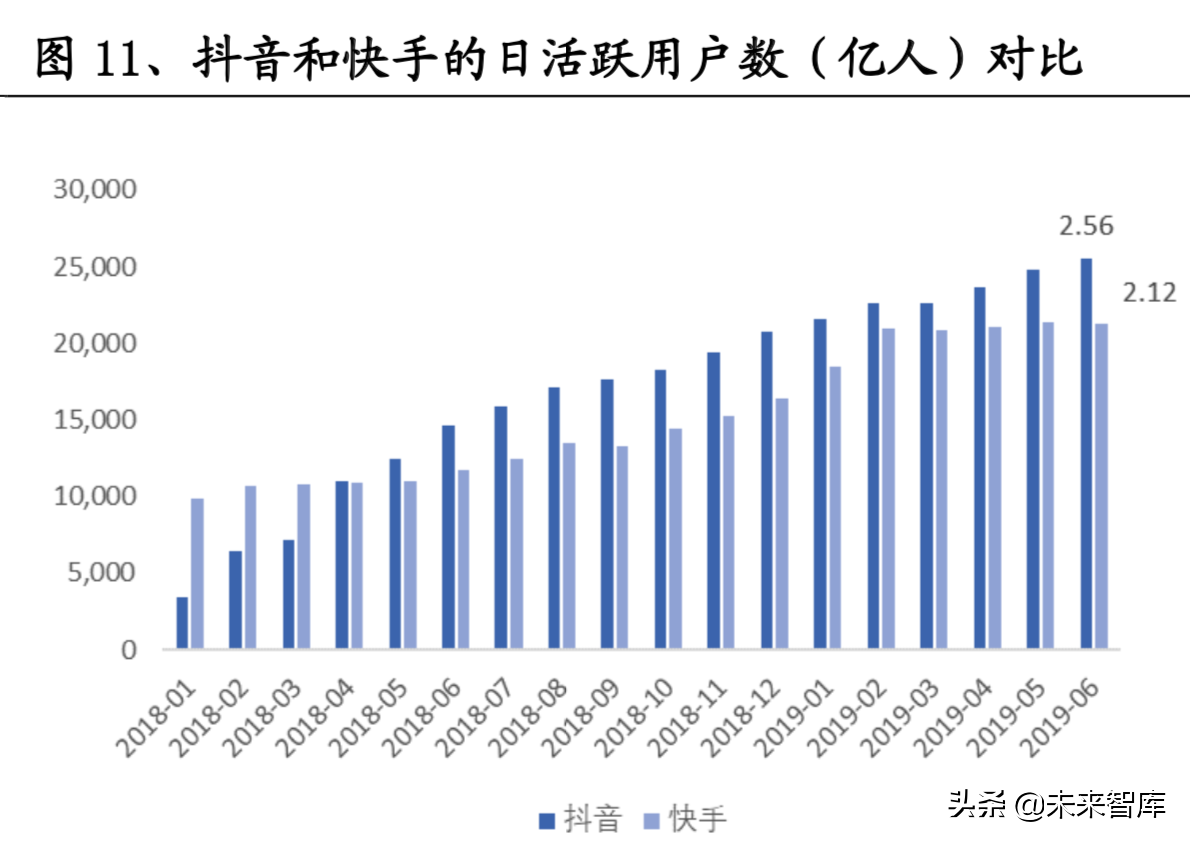 李恩率快手_快手完播率和点赞率_qq点赞怎么点10次