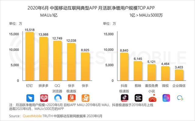 快手完播率和点赞率_李恩率快手_qq点赞怎么点10次