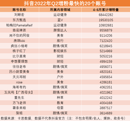 快手抖音点赞有什么用_抖音里上下抖动的视频_is语音抖音点赞是真的吗