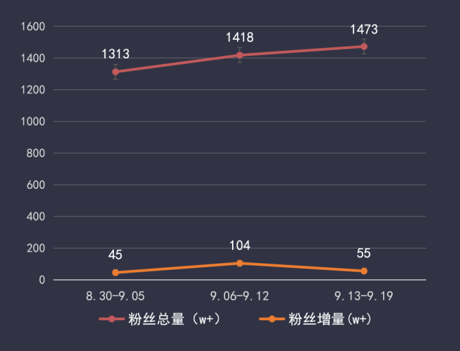 快手多少赞能上热门_新版快手怎么删除作品_快手怎么删除赞的作品