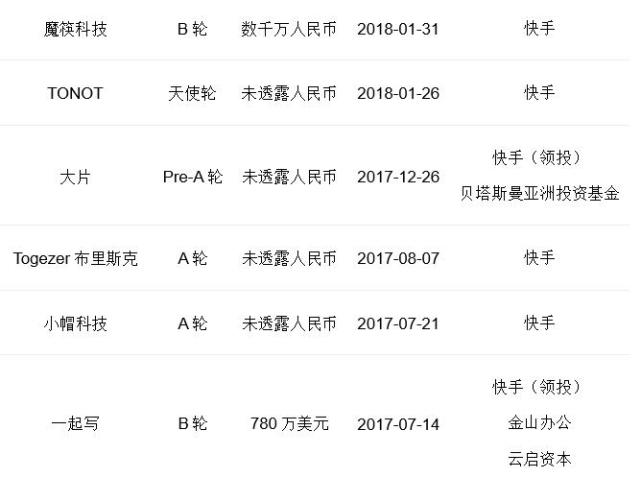 广东刷赞点赞软件_破解快手改名字上限_快手点赞上限怎么办