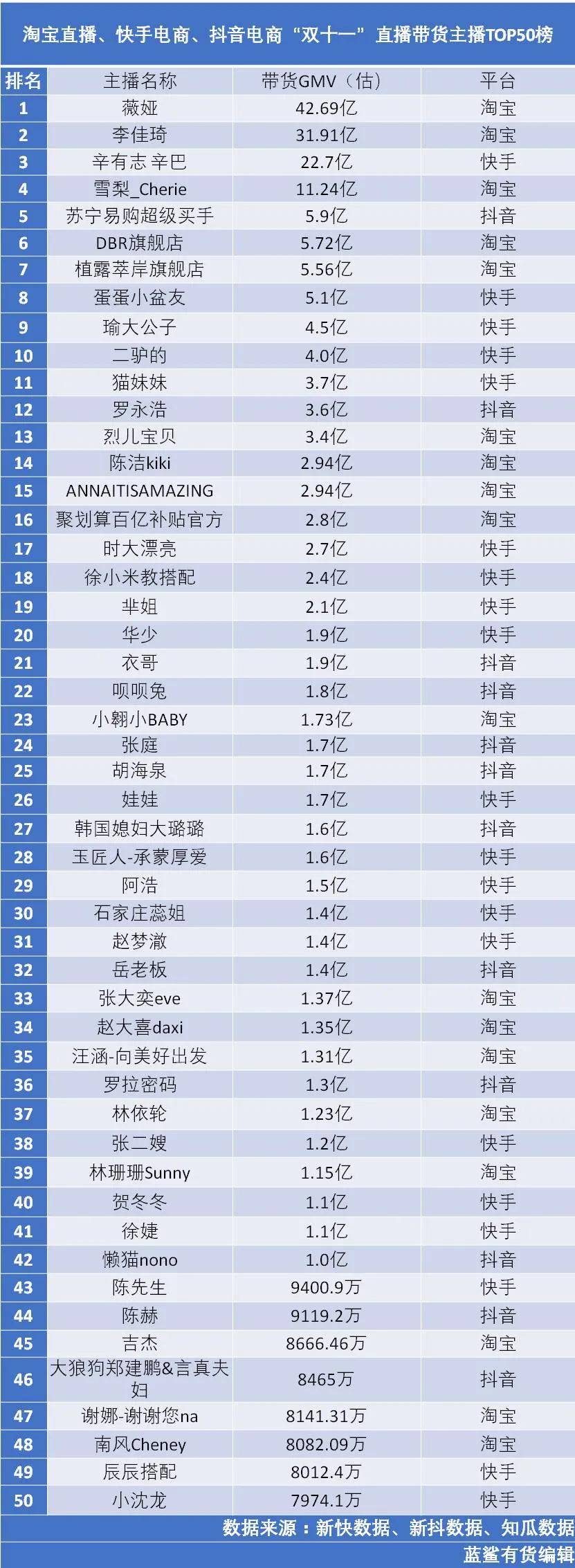 中科大28岁美女博导引关注 被赞真正人生赢家_快手多少赞能上热门_快手都是买的赞和关注