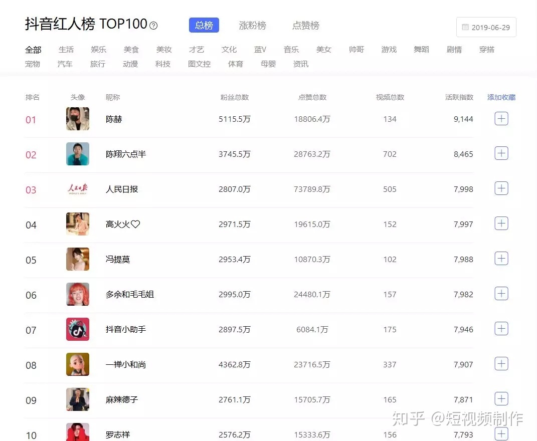 巅峰阁刷名片赞_快手红人虫哥id_红人阁快手刷赞