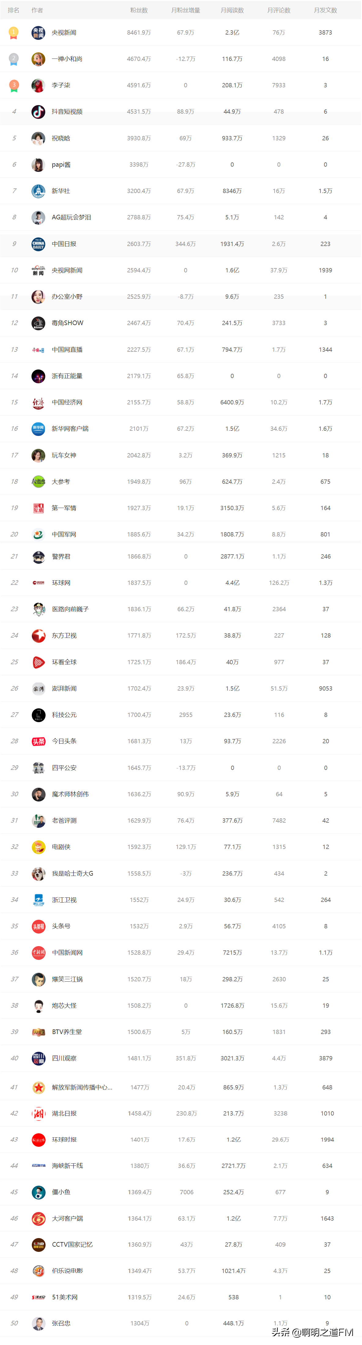 快手怎么涨粉丝快教程_快手涨粉丝怎么起步_快手涨赞播放量