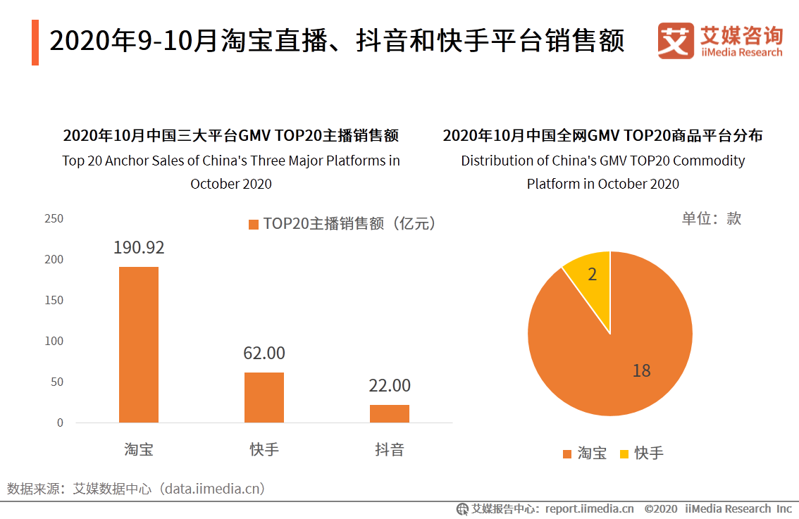魔筷科技多少费用_快手电商有赞魔筷_魔筷科技 黄冬林
