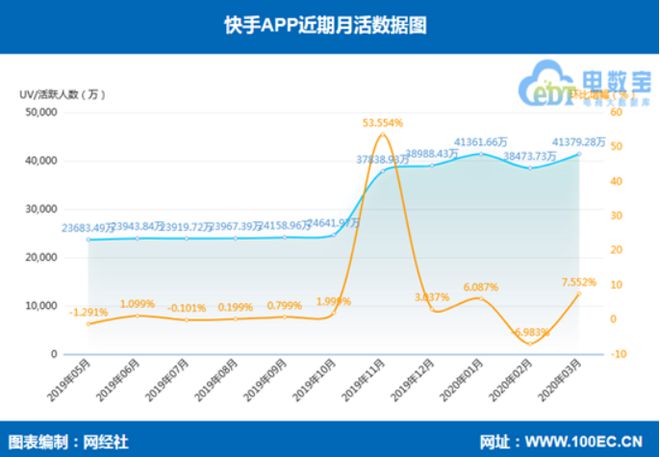 快手点赞业务_为出入境签证业务点赞_微信图片点赞怎么能得更多赞