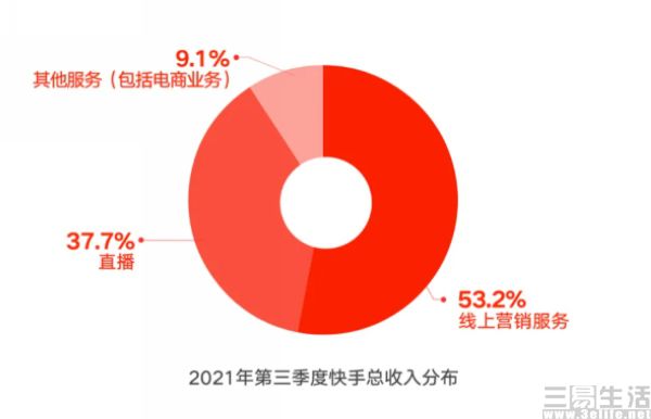 快手赞少怎么办_快手外星人陈山快手id_快手张馨月老公快手号