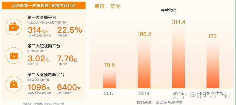 微信点赞显示头像教程_快手怎么显示点赞人_微信点赞回赞免费软件