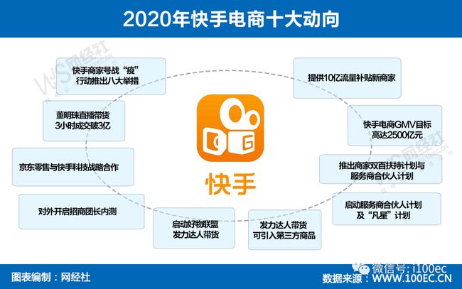 魔筷科技多少费用_快手电商有赞魔筷_魔筷科技做什么的