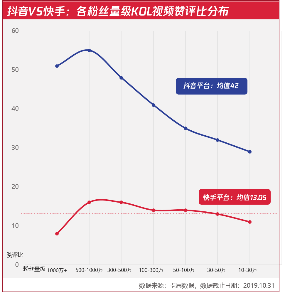 快手怎么公开点赞_qq点赞一次点十次_qq名片赞怎么禁止好友点赞