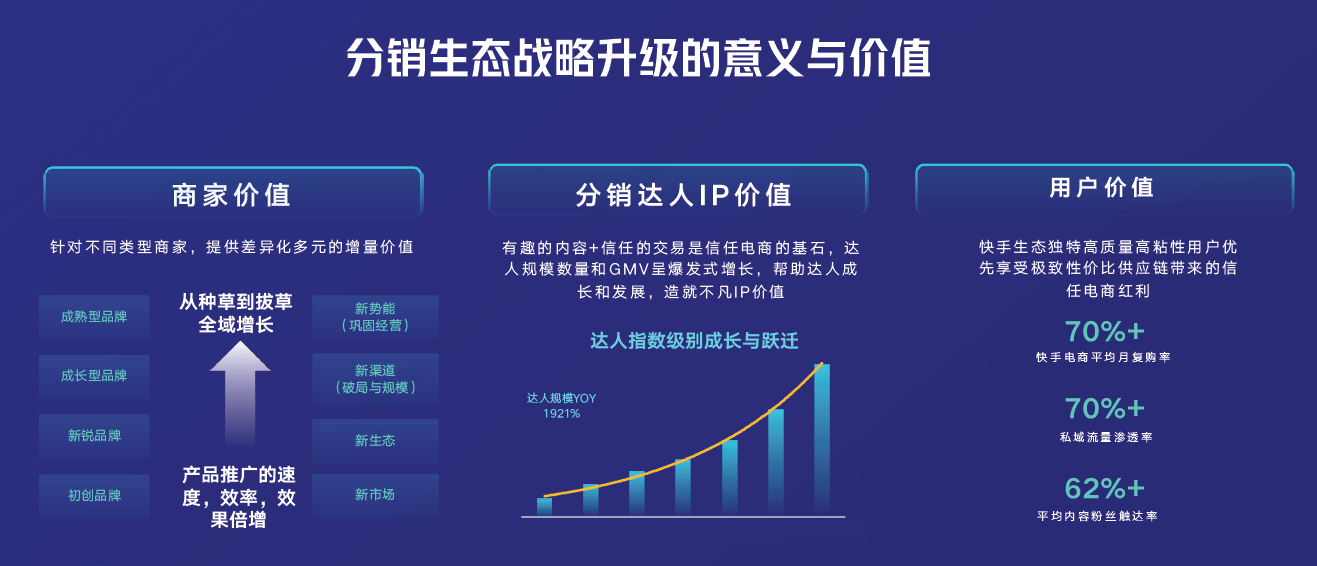 快手互赞联盟_qq空间刷说说赞互赞群_微信点赞互赞群