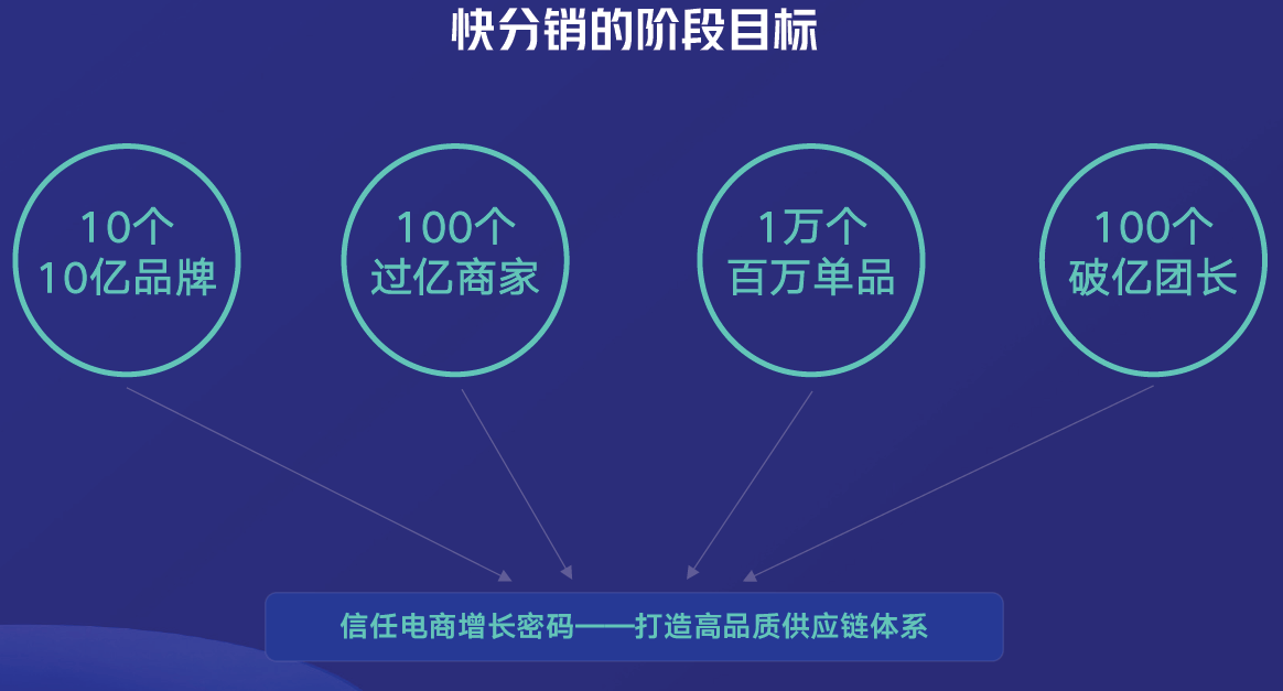qq空间刷说说赞互赞群_微信点赞互赞群_快手互赞联盟