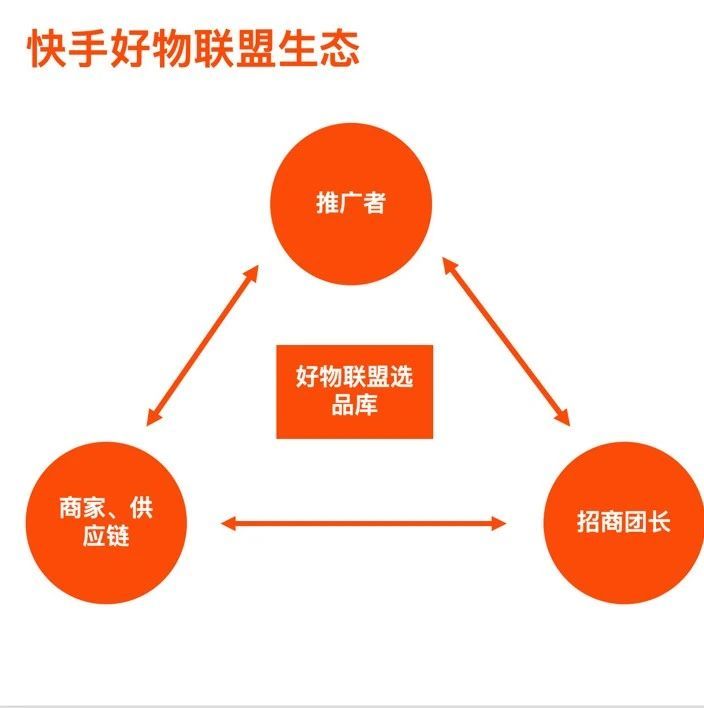 快手互赞联盟_微信点赞互赞群_qq空间刷说说赞互赞群