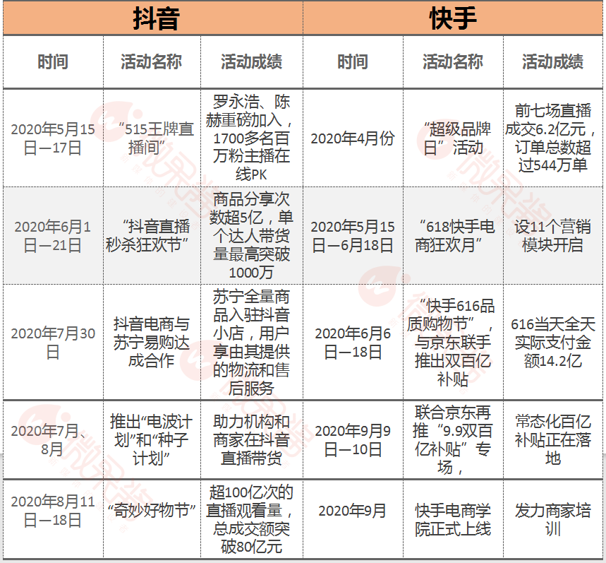 快手直播伴奏用什么app_快手多少赞能上热门_快手有赞app