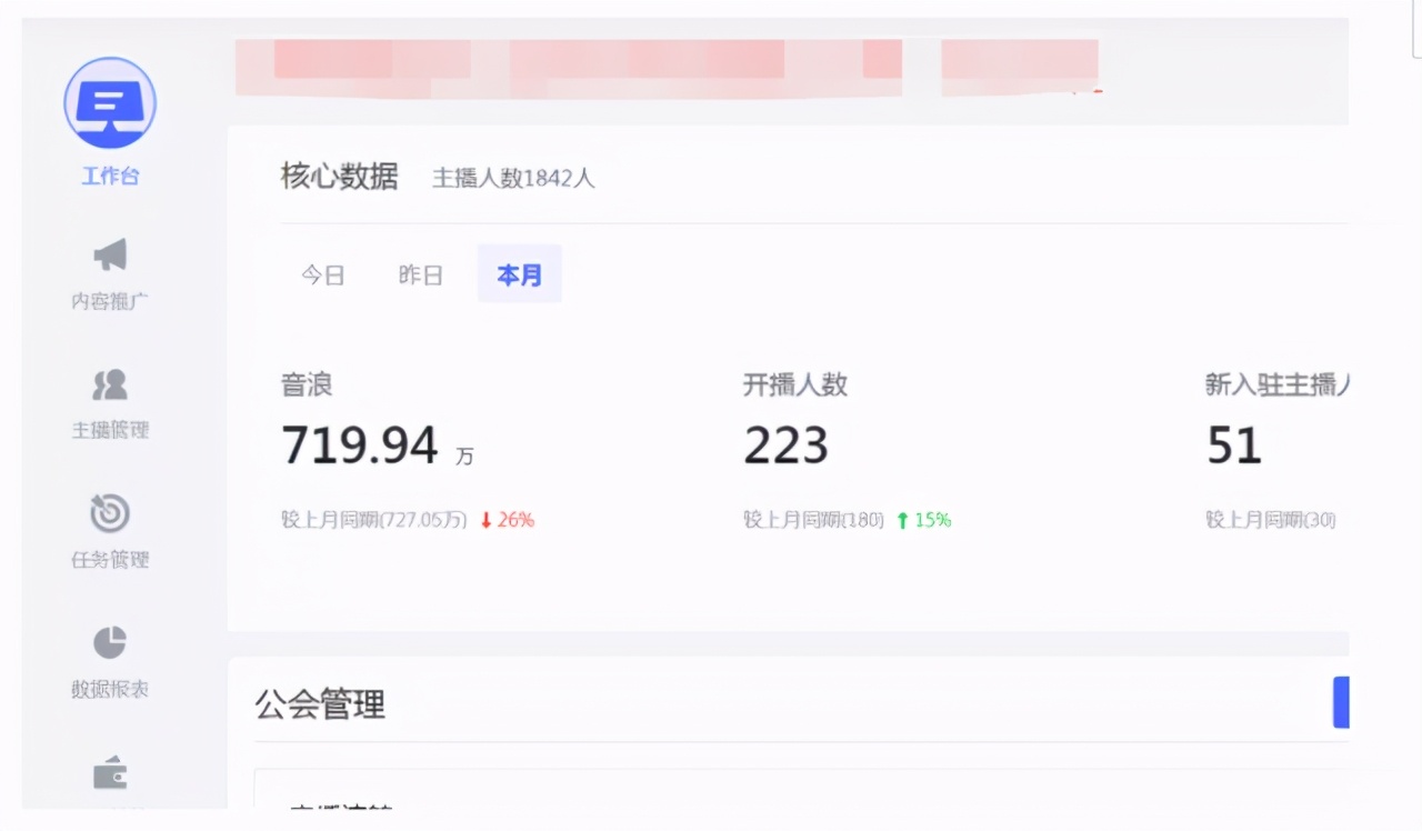 逐浪网为何点击那么高_展现量高,点击少_快手赞少点击率高