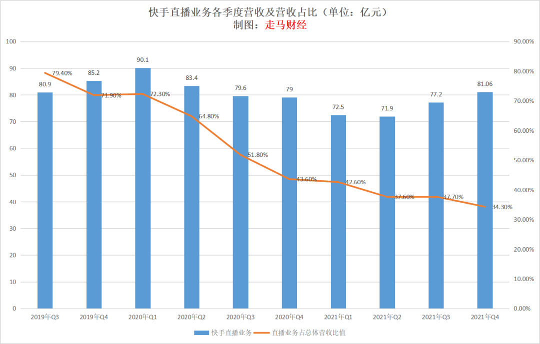 微博点赞显示_点赞怎么显示头像_快手赞只显示数字