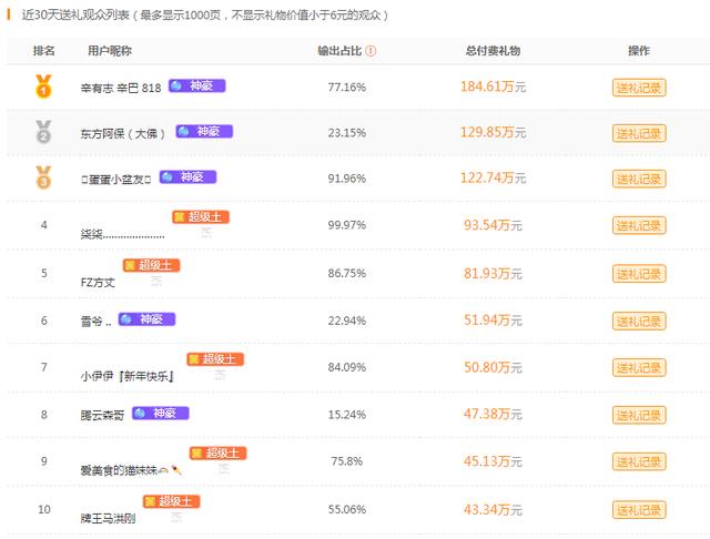 微信精选留言点赞刷赞_木点乐风点赞网_快手点赞挣钱是真的吗