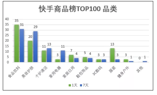 快手怎么获取多赞_快手token怎么获取_快手多少赞能上热门
