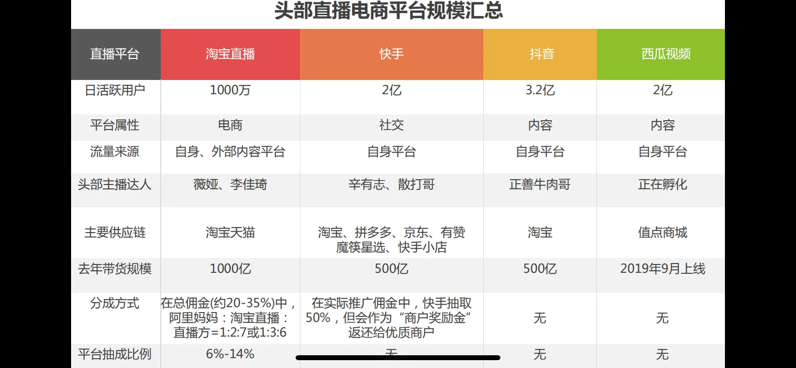 快手电商运营团队_快手电商有赞魔筷_魔筷科技东林