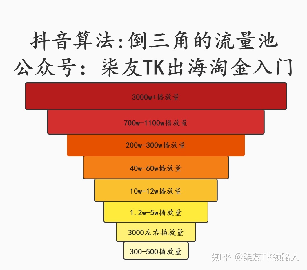 快手赞可以买吗_快手看片hd版可以下载视频吗_快手买粉丝是真的吗