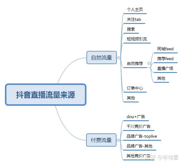 快手赞可以买吗_快手买粉丝是真的吗_快手看片hd版可以下载视频吗