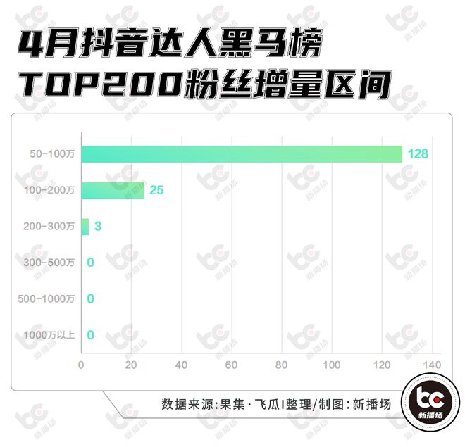 qq空间点赞能删除吗_不互粉如何让微博涨粉_快手给别人点赞能涨粉不