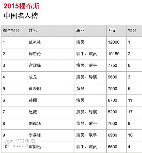 快手点赞名人榜_qq名片赞怎么禁止好友点赞_点赞赚钱一个赞6分钱