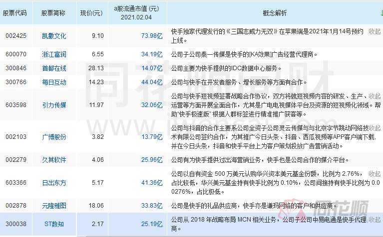 快手66是什么意思_快手粉丝m是什么意思_快手赞是什么意思