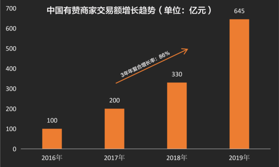 qq账号登录快手_快手开启账号保护登录_快手登录有赞