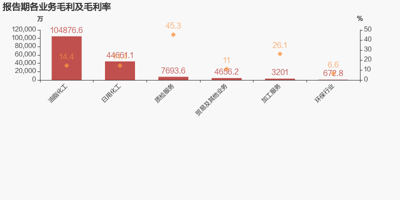 qq账号登录快手_快手开启账号保护登录_快手登录有赞