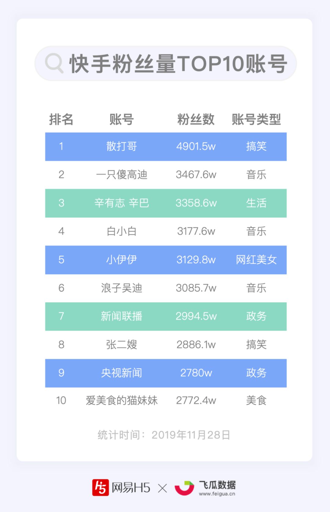 微信点赞回赞免费软件_赞宇科技互动_快手点赞分类互动