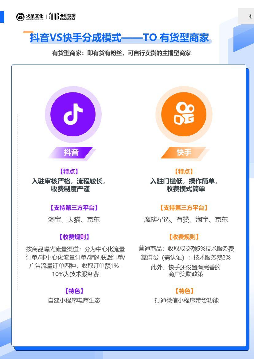 php商品搜索_商品搜索同义词库_有赞如何搜索快手商品