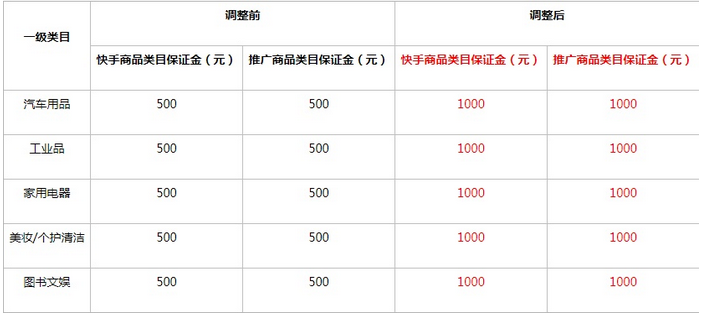 快手怎么购买点赞_快手直播账号购买_快手账号购买