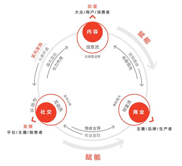 微信点赞回赞免费软件_如何取消qq空间的点赞人_快手被神秘人点赞