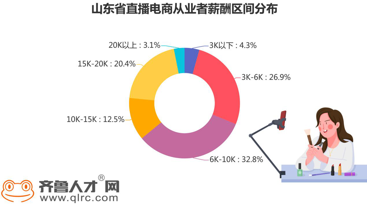 快手与有赞合作_东北有三宝 快手_有一首歌全是笑声快手