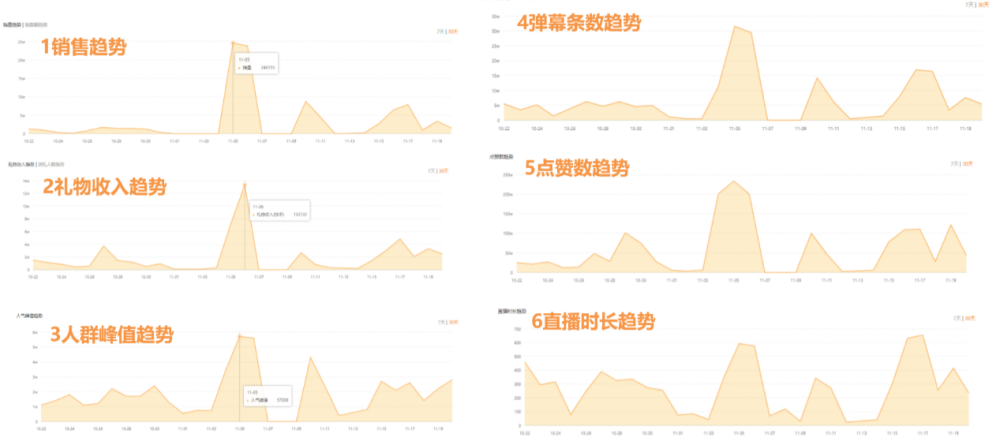 快手赞怎么显示出来_微信点赞怎么显示头像_微博点赞显示