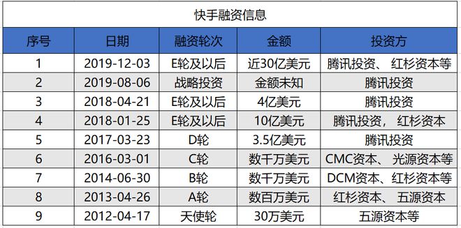 红心猕猴桃是红心吗_快手外星人陈山快手号_快手怎么看点赞的红心