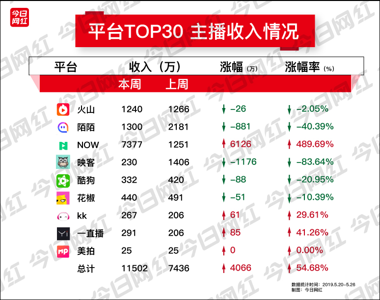 怎么在淘宝点赞赚钱_快手帮主播点赞赚钱吗_微信点赞赚钱平台