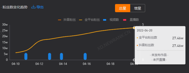 快手怎么看谁浏览了_快手光有浏览没有赞_快手里面赞视频怎么删