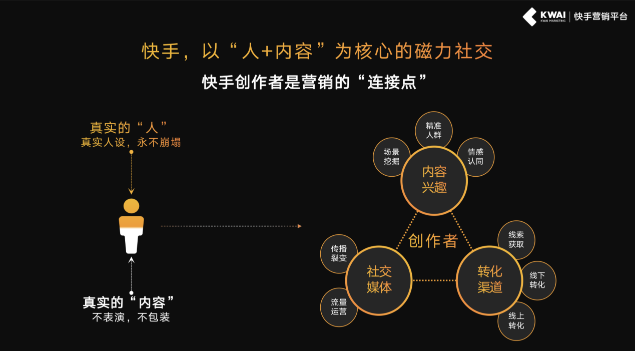 快手怎么开展获赞模式_鲁豫新发型获赞哪一期_社区网络春晚获赞