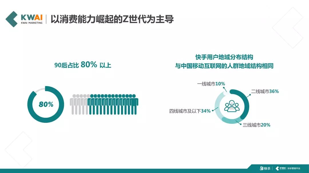 社区网络春晚获赞_鲁豫新发型获赞哪一期_快手怎么开展获赞模式