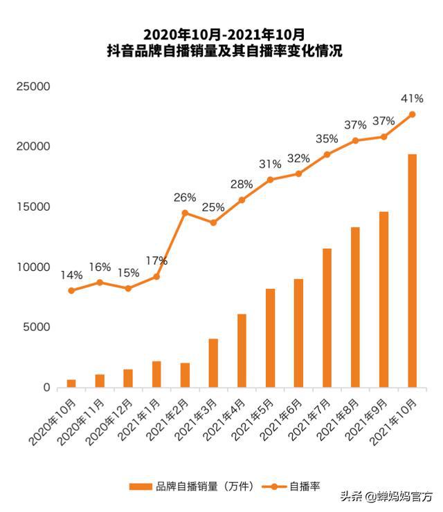 蚂蚁平台快手点赞_qq点赞金赞是什么意思_微信点赞赚钱平台