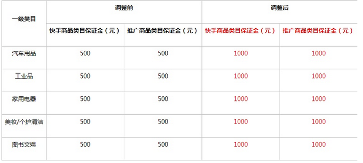 快手电脑版官方下载_快手买赞平台官方_买名片刷赞软件