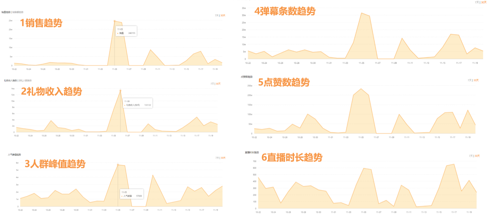 快手直播点赞要钱吗_微信精选留言点赞刷赞_qq名片赞快速点赞软件