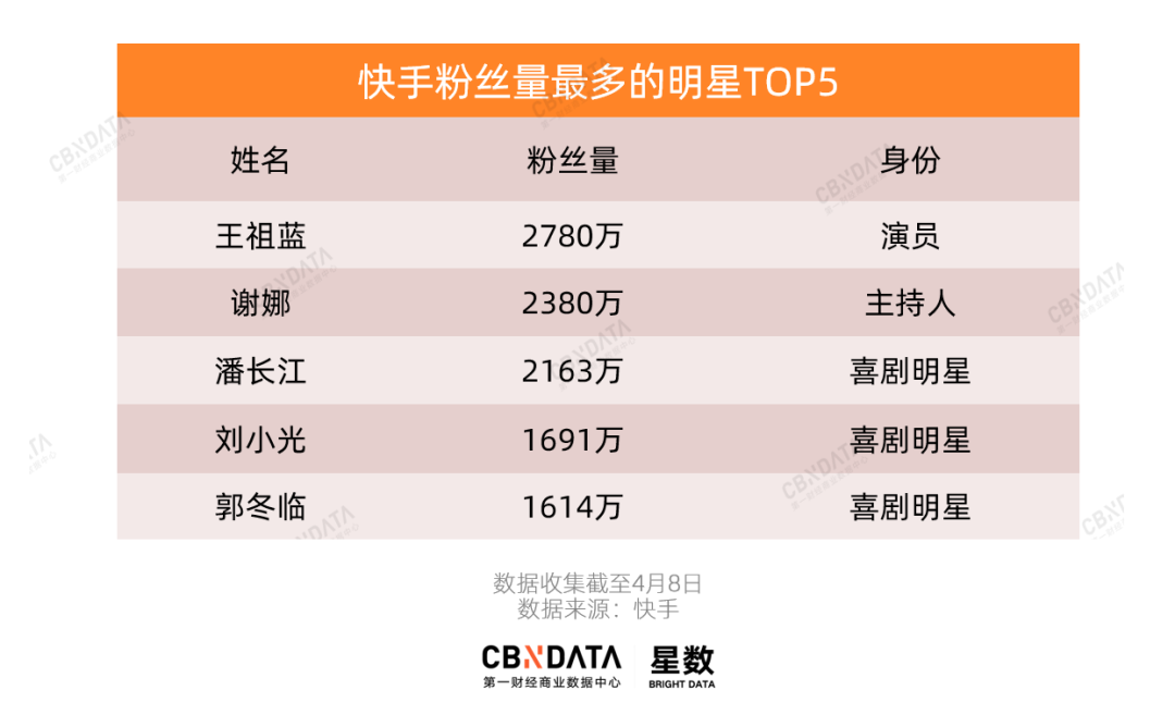 快手作品得到赞是什么_快手聚声健哥作品_快手本地作品怎么恢复