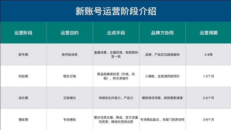 gif快手 热门_快手视频多少赞上热门_快手怎么拍段子上热门