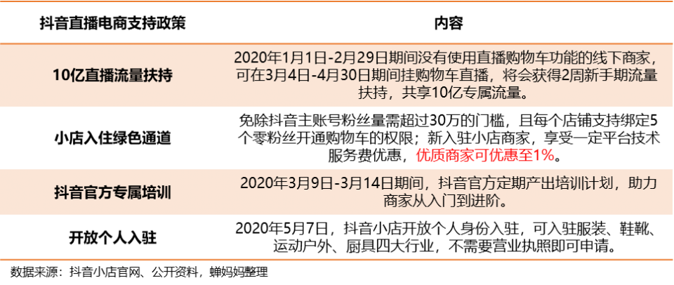 怎么查携程飞机票订单_快手多少赞能上热门_快手有赞查订单