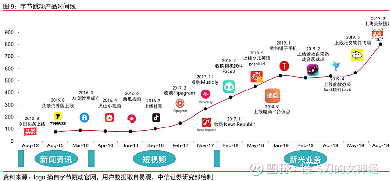 怎么查携程飞机票订单_快手有赞查订单_快手多少赞能上热门