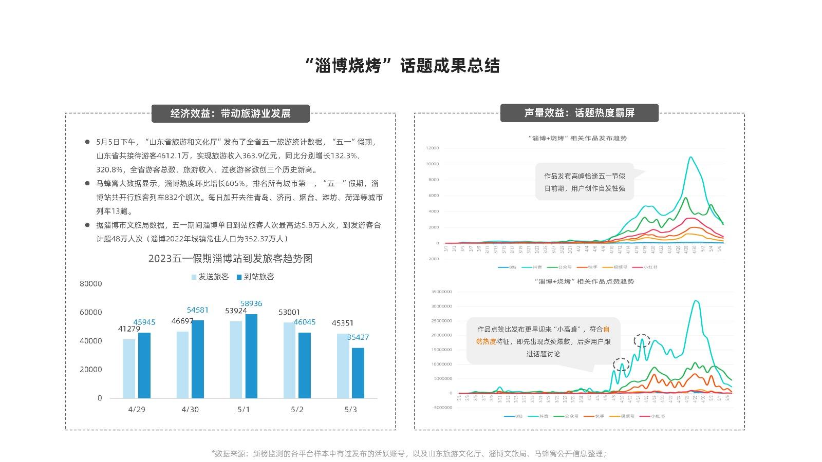 快手举哑铃失禁快手号_快手闺蜜掀裙子快手号_快手号怎么登录有赞